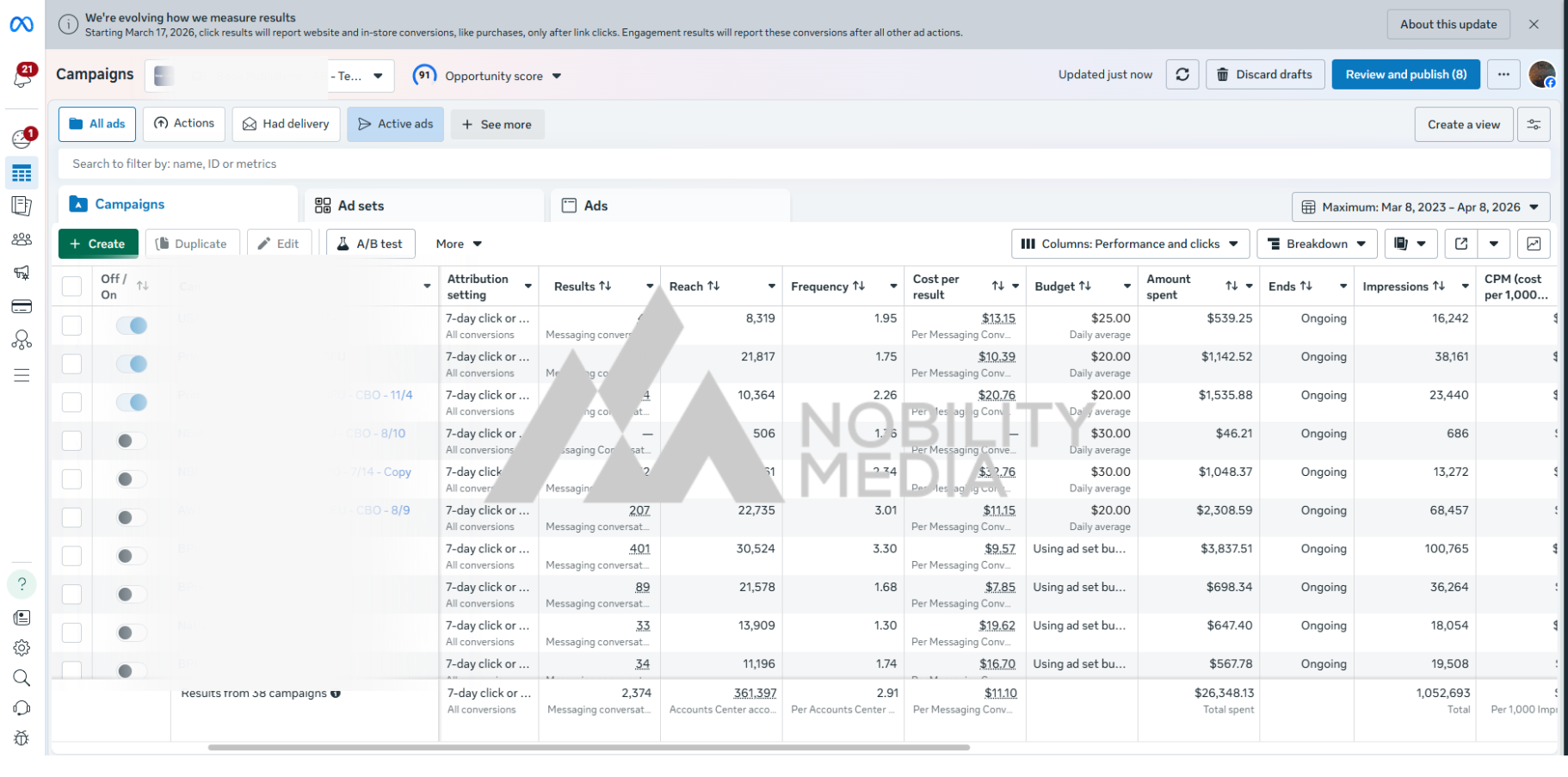 Meta Ads Screenshot