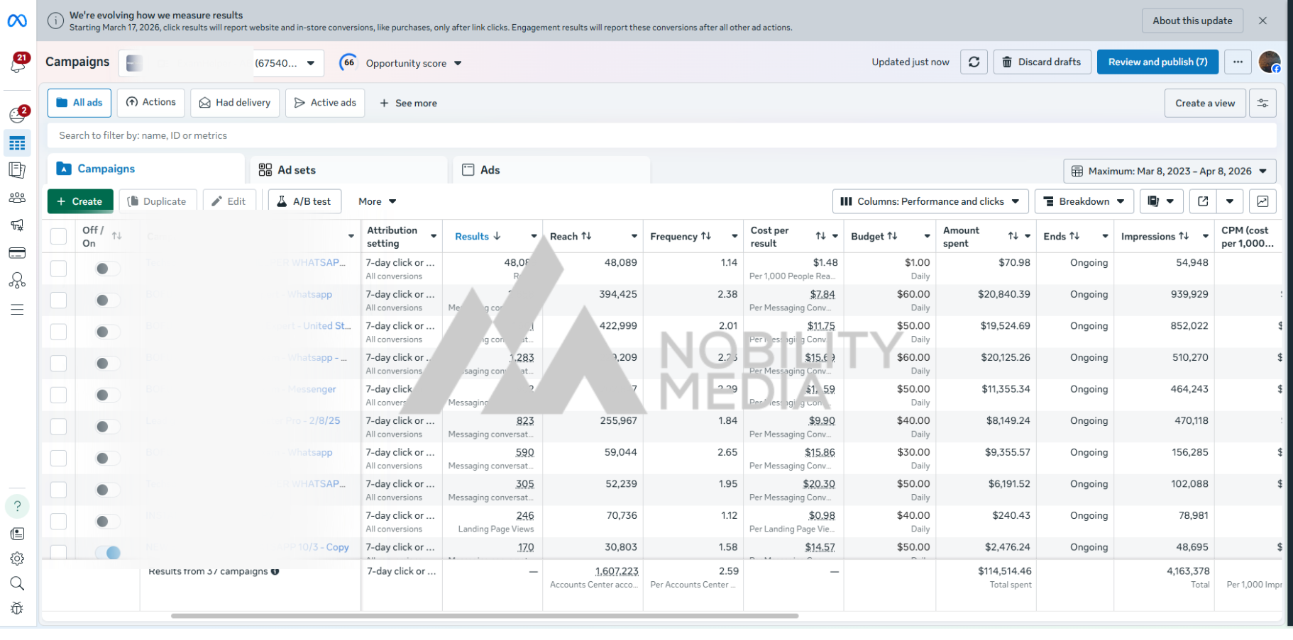 Meta Ads Screenshot