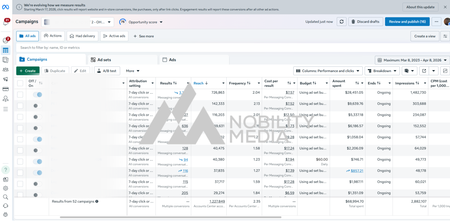 Meta Ads Screenshot